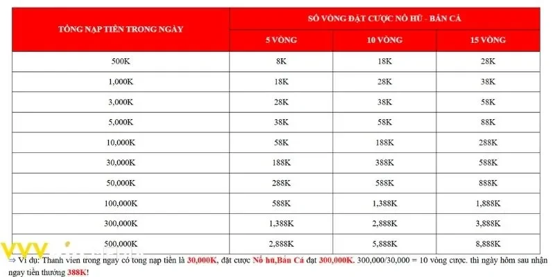 Nạp tiền VVVWIN nhanh chóng, an toàn tuyệt đối chỉ trong giây