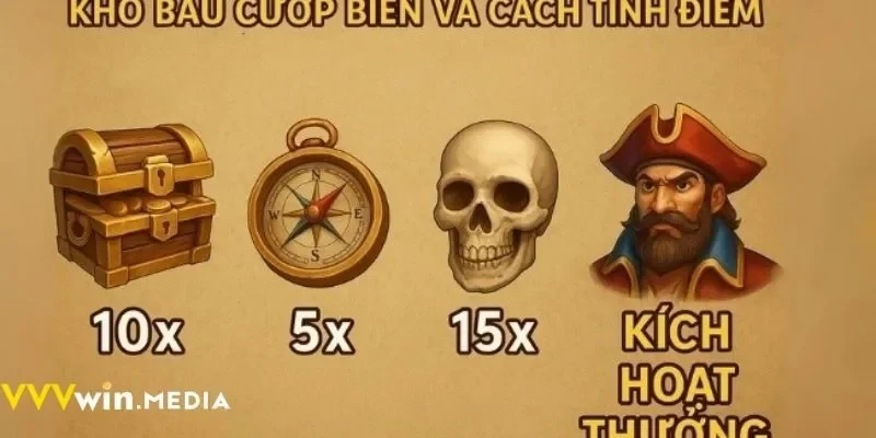 Giải mã bản đồ may mắn, săn phần thưởng cực khủng VVVWIN