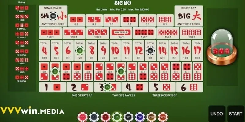 Chơi Sicbo VVVWIN, chọn đúng cửa cược – nhân thưởng cực nhanh